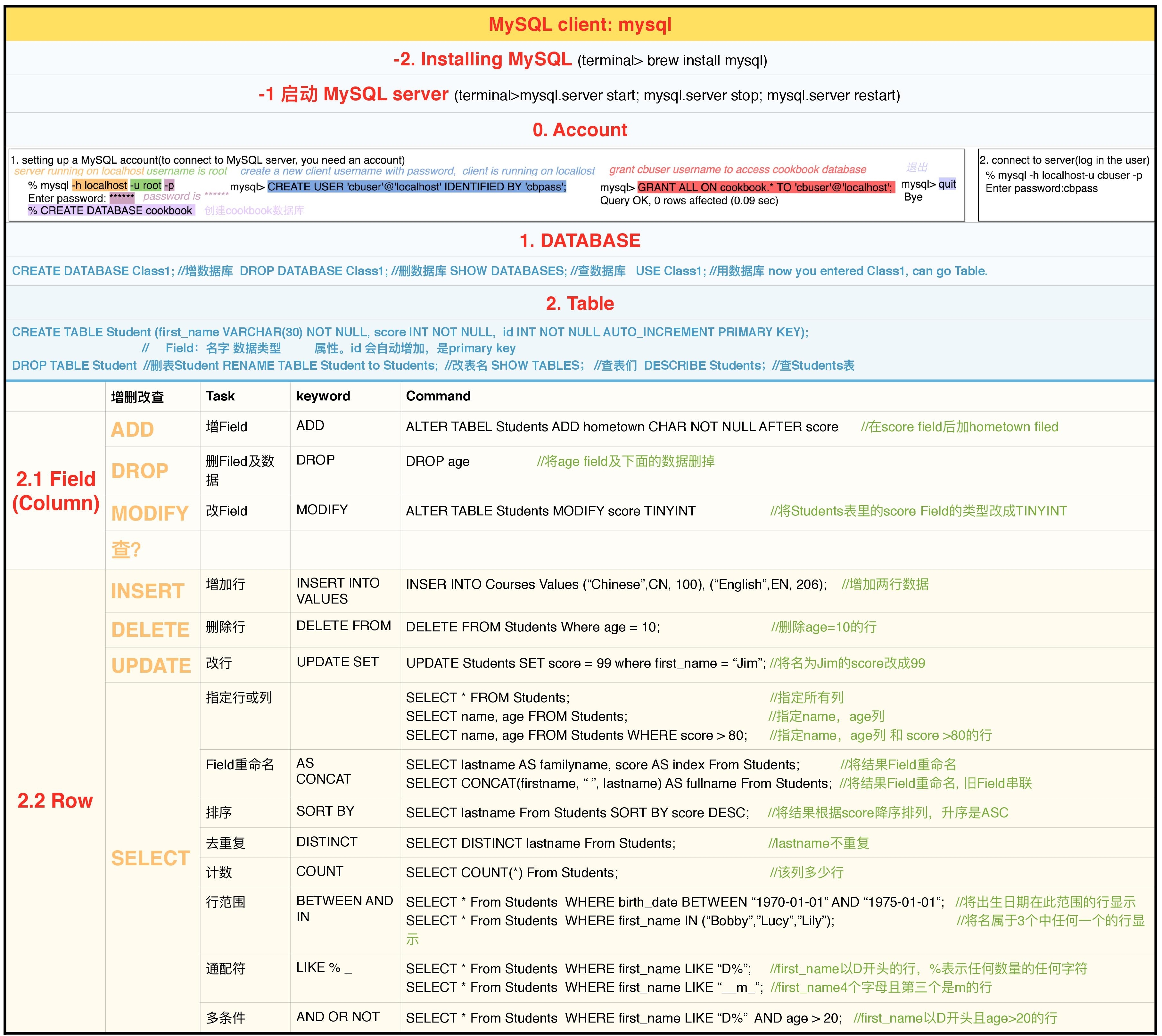 regular expression